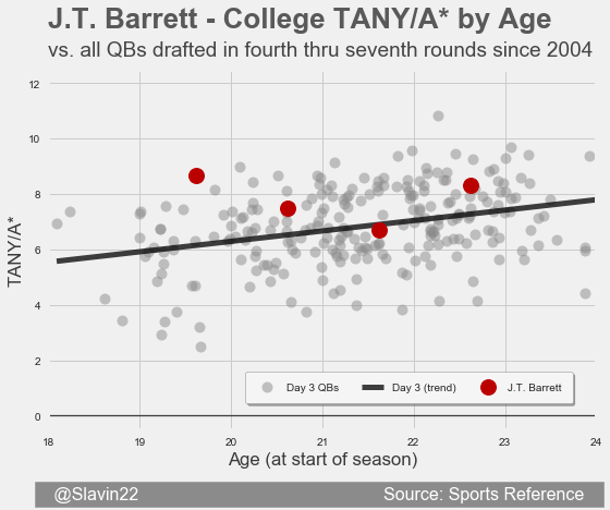 BarrettDay3