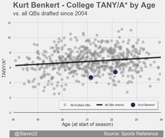 BenkertAll