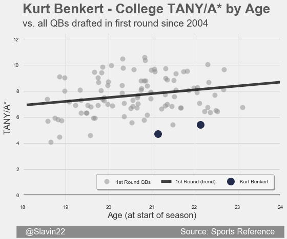BenkertFirst
