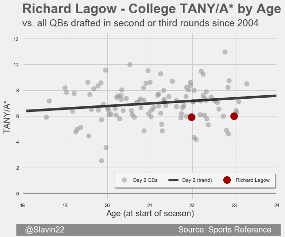 LagowDay2