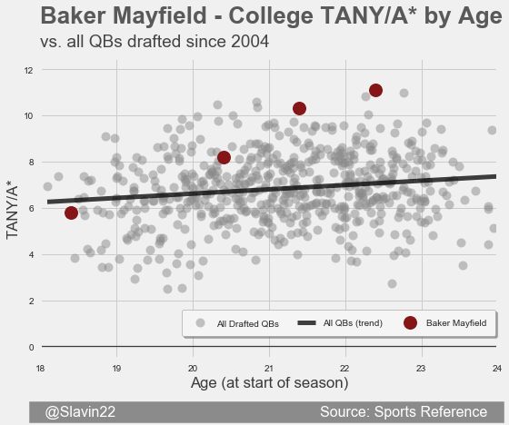MayfieldAll