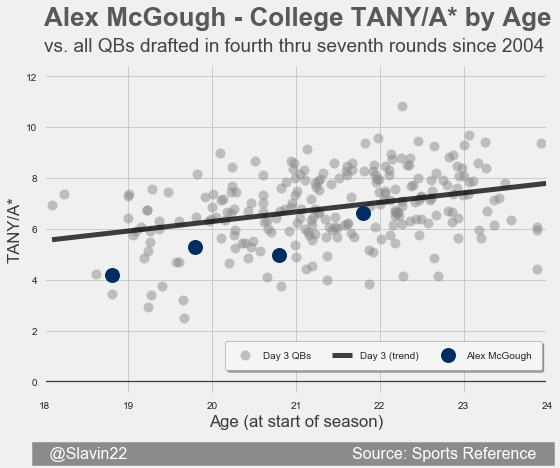 McGoughDay3