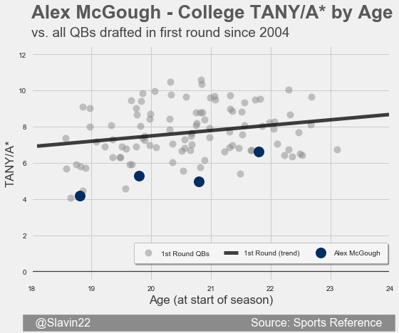 McGoughFirst