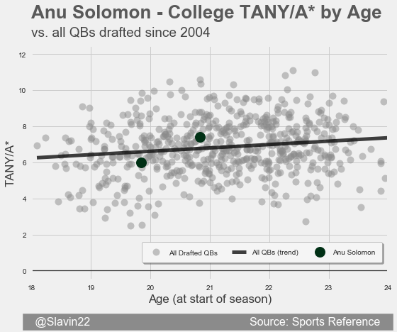 SolomonAll