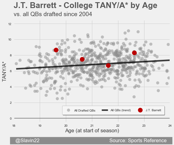 BarrettAll