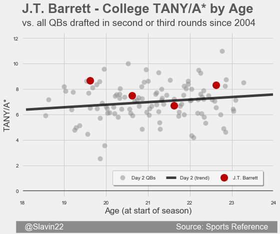 BarrettDay2