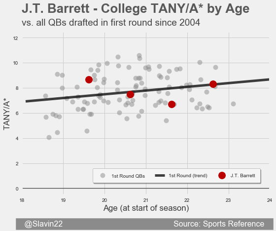 BarrettFirst