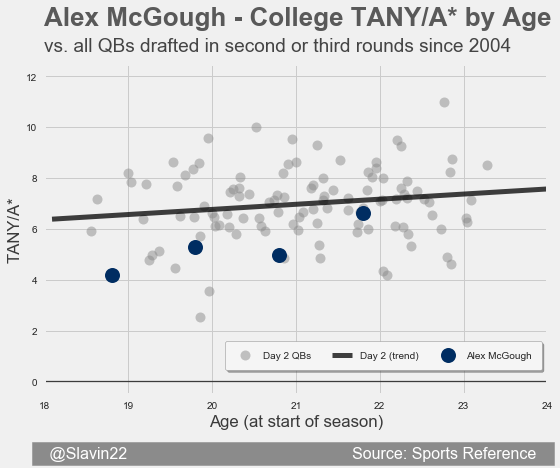 McGoughDay2