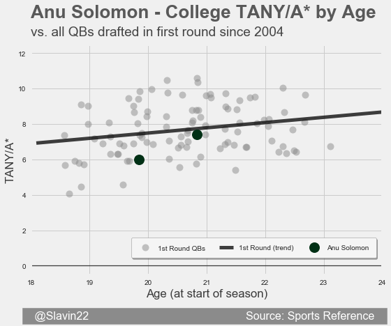 SolomonFirst