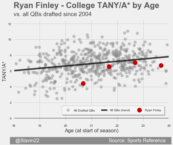 FinleyAll