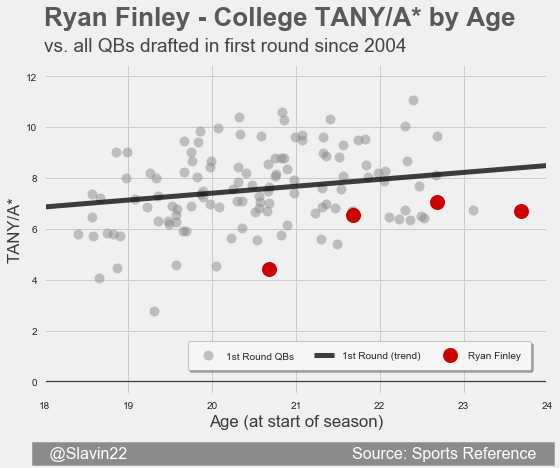 FinleyFirst