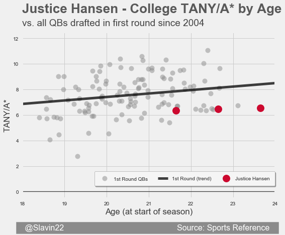 HansenFirst