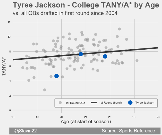 Jackson2First