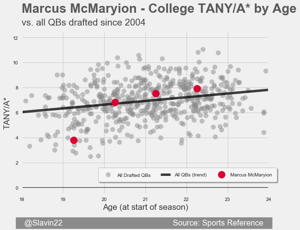 McMaryionAll