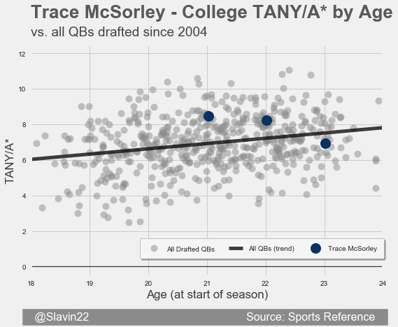 McSorleyAll