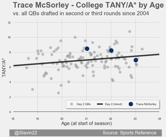 McSorleyDay2