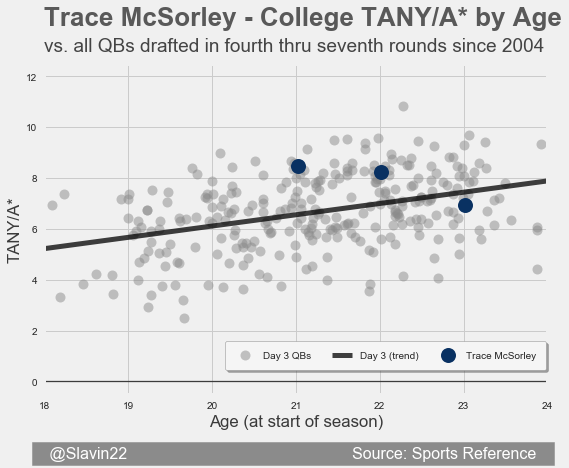 McSorleyDay3