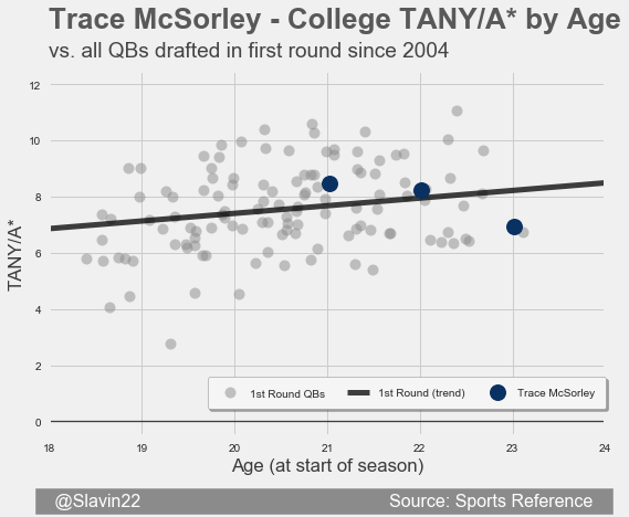 McSorleyFirst