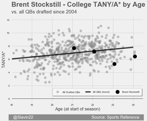 StockstillAll