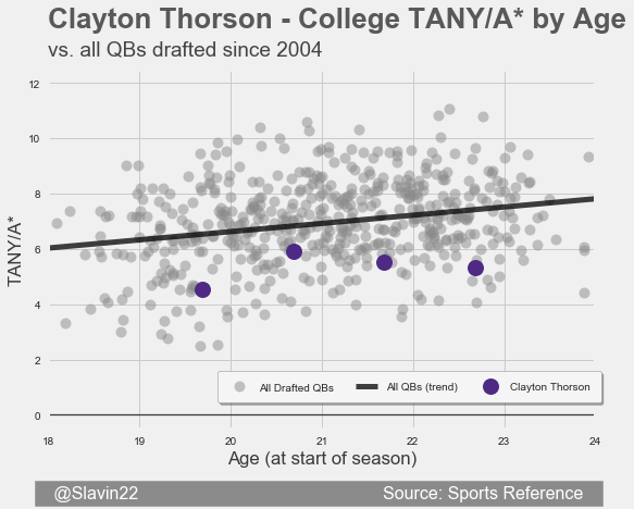 ThorsonAll