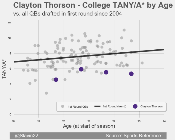 ThorsonFirst