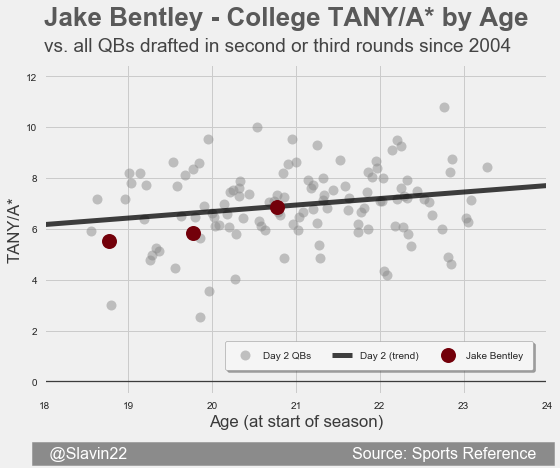 BentleyDay2