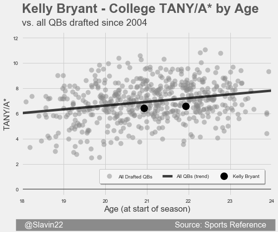 BryantAll
