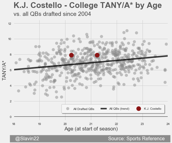 CostelloAll