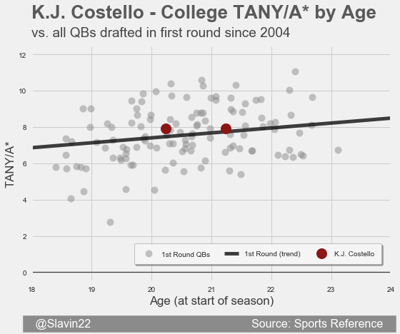 CostelloFirst
