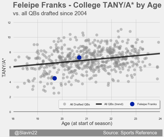 FranksAll