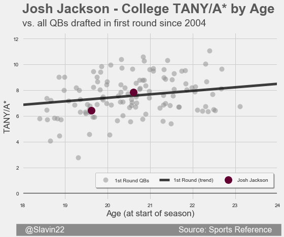 Jackson1First