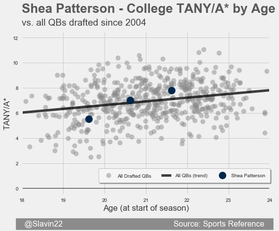 PattersonAll