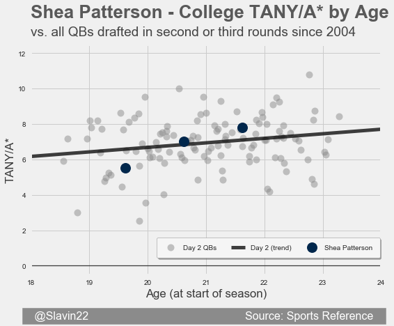 PattersonDay2