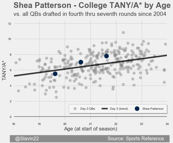PattersonDay3