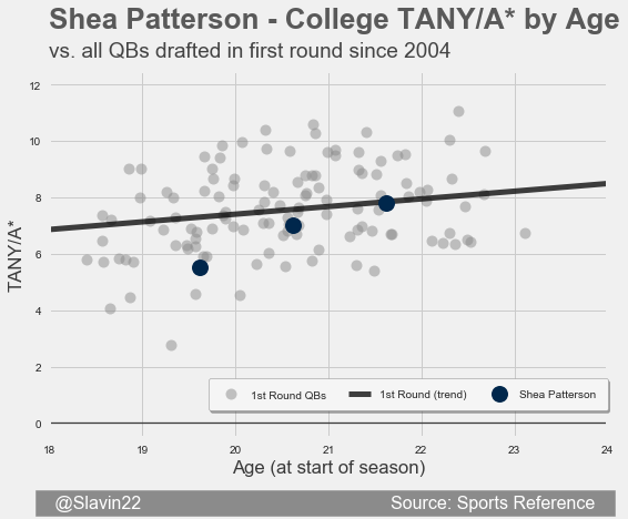 PattersonFirst