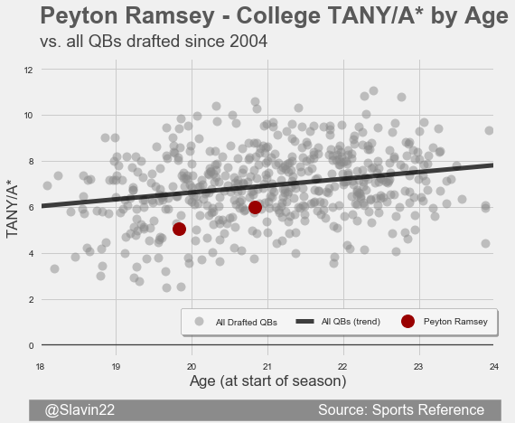 RamseyAll