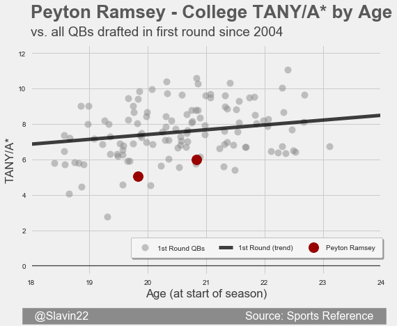 RamseyFirst