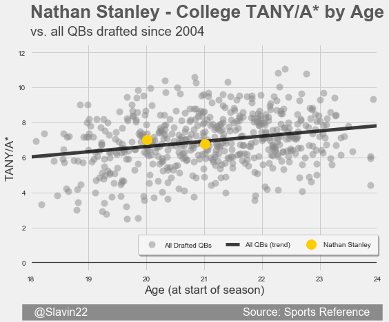 StanleyAll