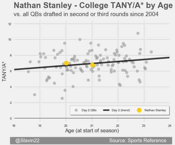 StanleyDay2
