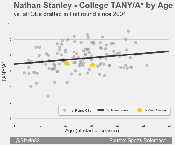 StanleyFirst