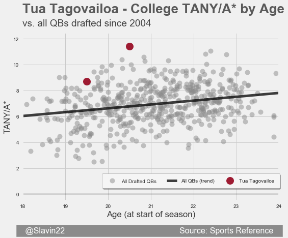 TagovailoaAll