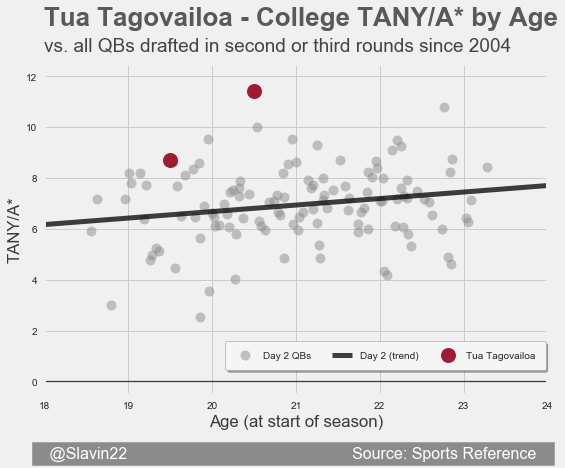 TagovailoaDay2