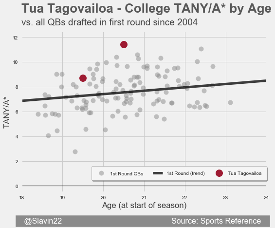 TagovailoaFirst