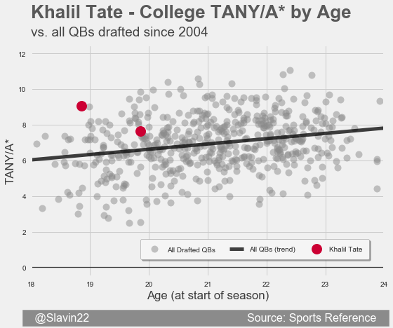 TateAll