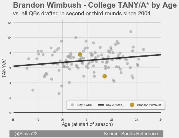 WimbushDay2