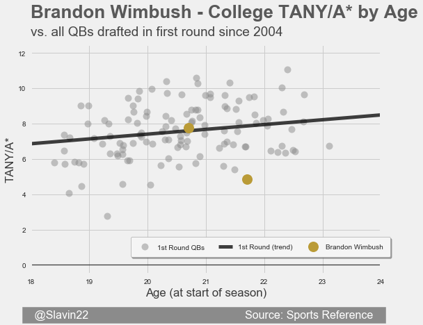 WimbushFirst