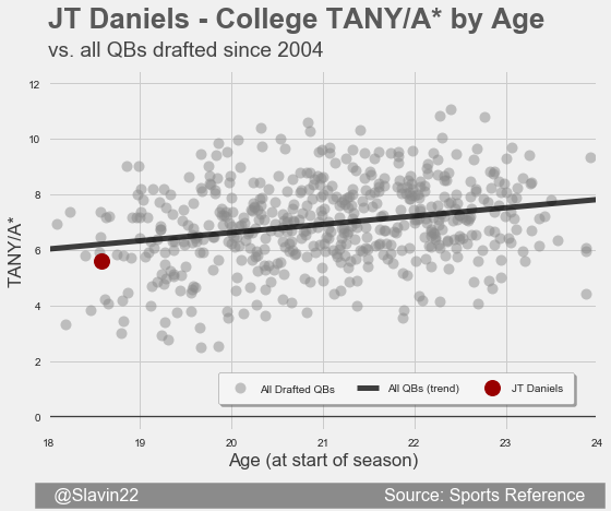 DanielsAll