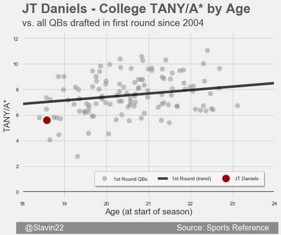DanielsFirst