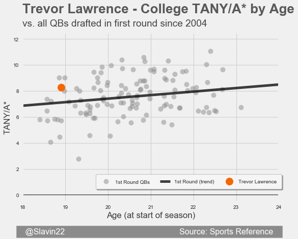 LawrenceFirst