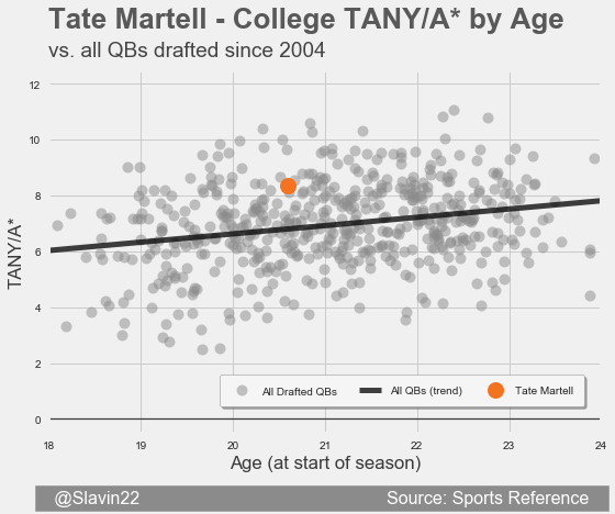 MartellAll